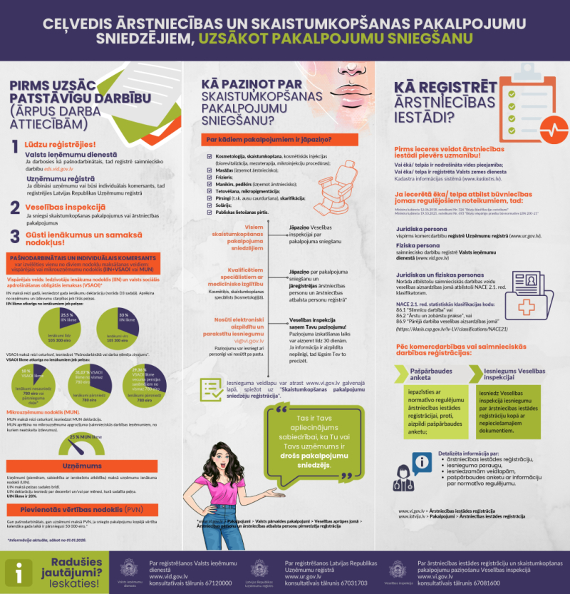 Kopējais_Ceļvedis ārstniecības un skaistumkopšanas pakalpojumu sniedzējiem, uzsākot pakalpojumu sniegšanu