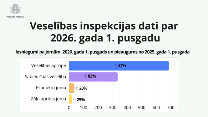 Statistikas dati