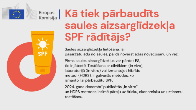 Kā tiek pārbaudīts saules aizsarglīdzekļa SPF rādītājs