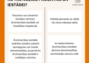 Ko tas nozīmē pacientam un iestādei?