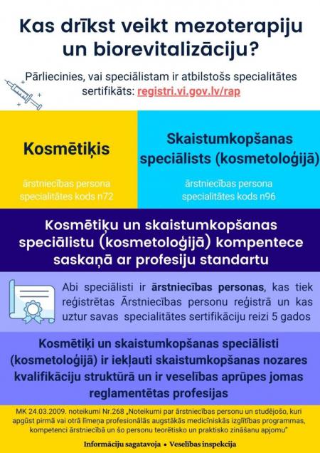 biorevitalizācija infografika