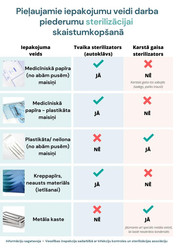 Bilde ar iepakojumiem