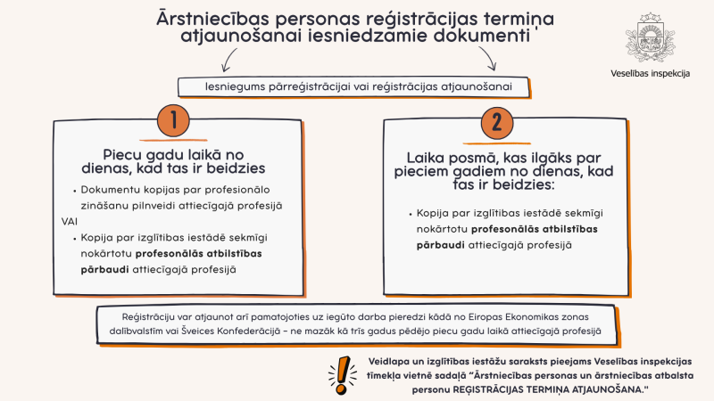 Ārstniecības personas reģistrācija