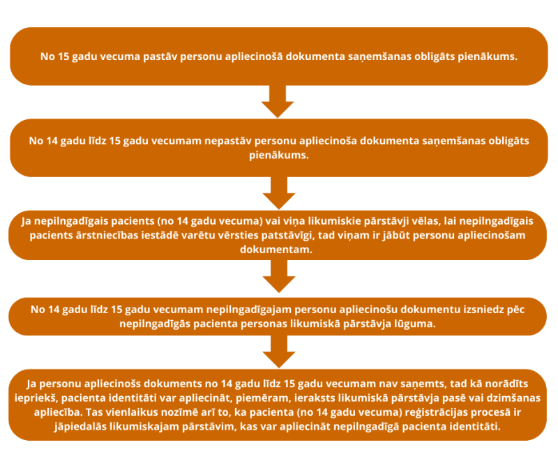 Paskaidrojoša infografika