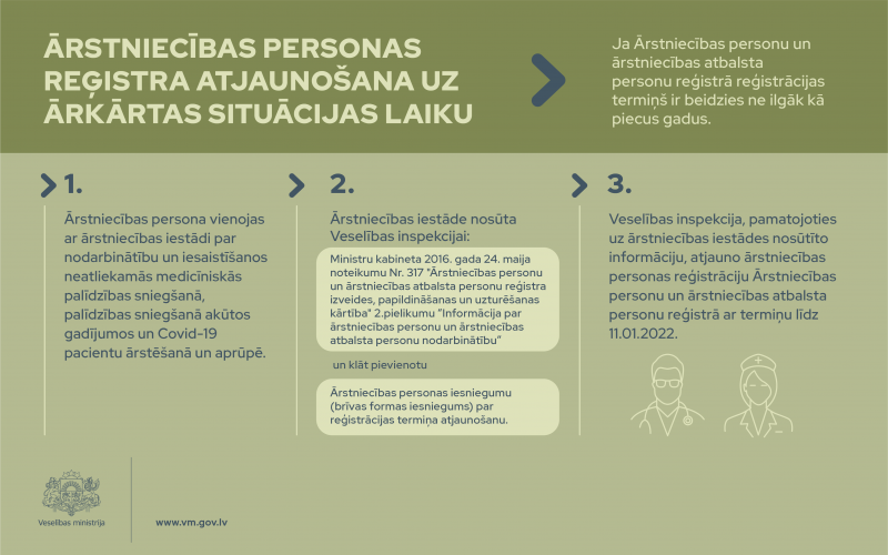 Infografika ārstniecības personām