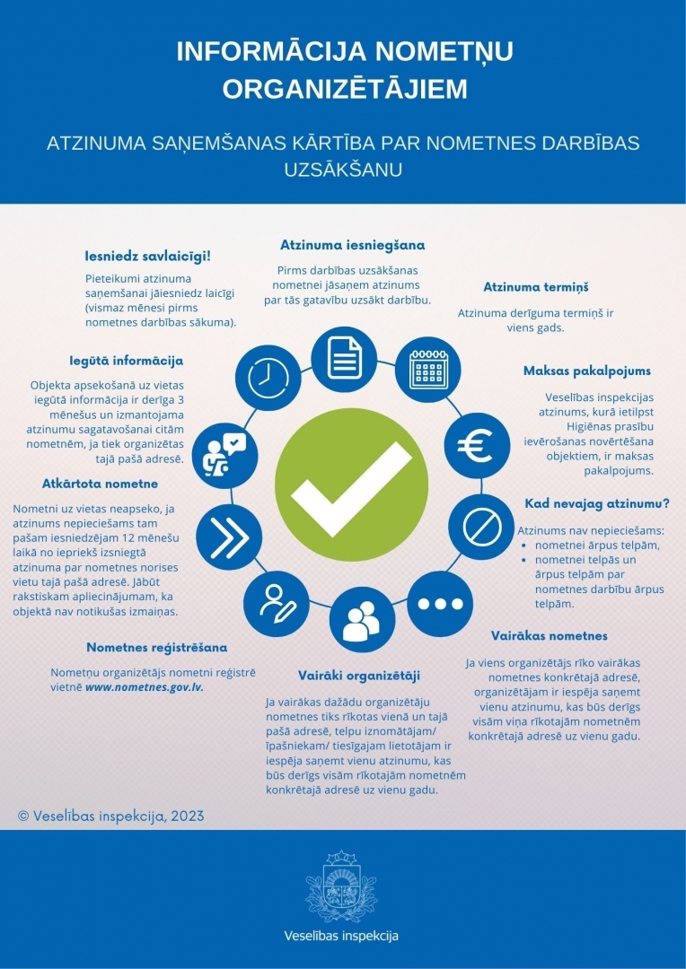 Infografika_bērnu nometnes