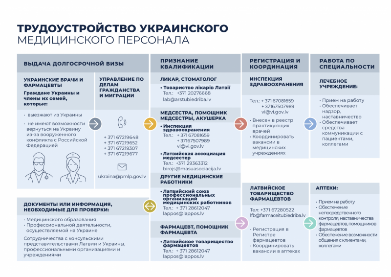 Infografika krievu valodā