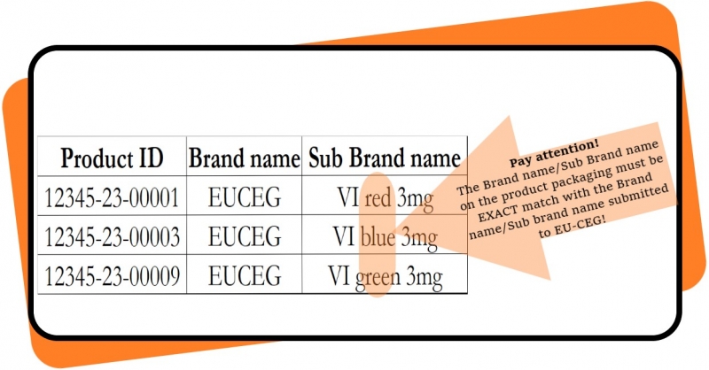 Explanation to brand names