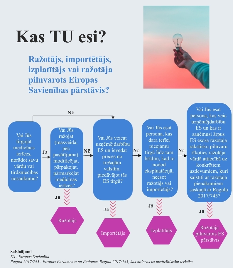 Kas tu esi