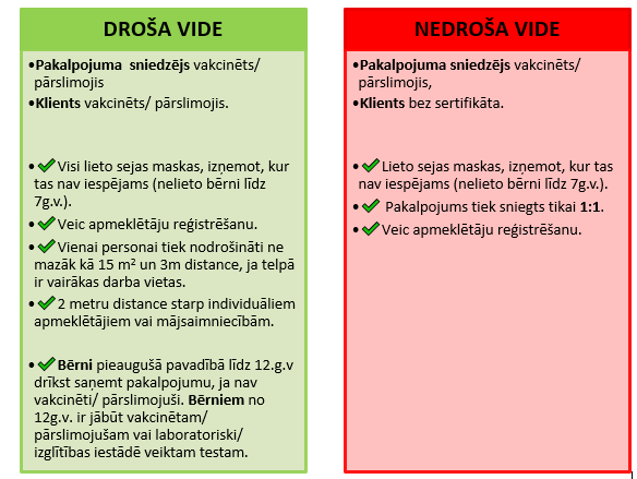 Specifiskās prasības skaistumkopšanā