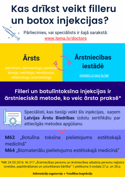 Kas drīkst veikt botox un filleru injekcijas