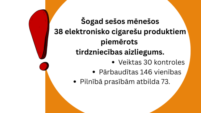 Teksts, ka sešos mēnešos 38 elektronisko cigarešu produktiem piemērots tirdzniecības aizliegums