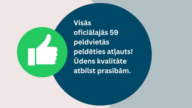 Grafisks uzraksts par peldūdens kvalitātes atbilstību visās oficiālajās peldvietās