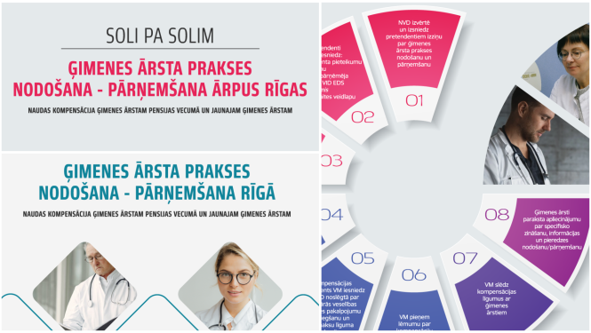 Bilde - kā ģimenes ārsti Rīgā un reģionos var saņemt finanšu atbalstu