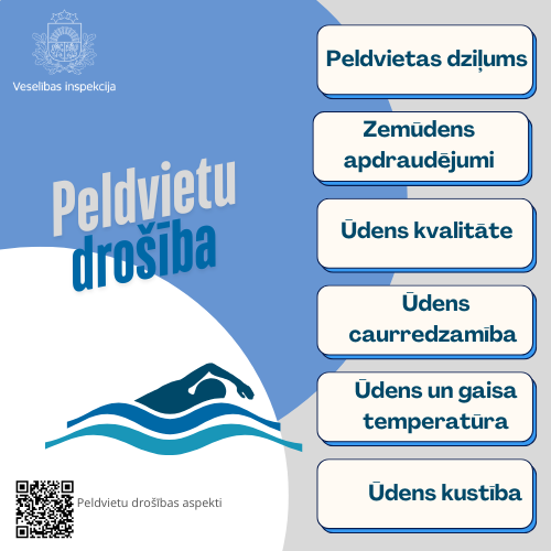 Peldvietu drošības aspekti. Infografika, kurā attēloti peldvietu drošības aspekti