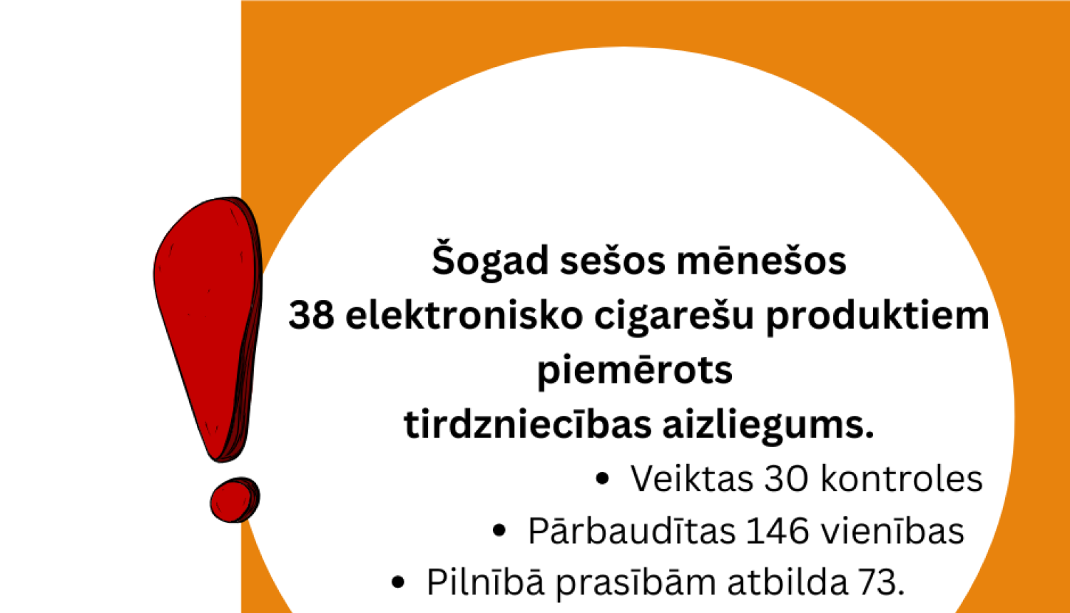 Teksts, ka sešos mēnešos 38 elektronisko cigarešu produktiem piemērots tirdzniecības aizliegums