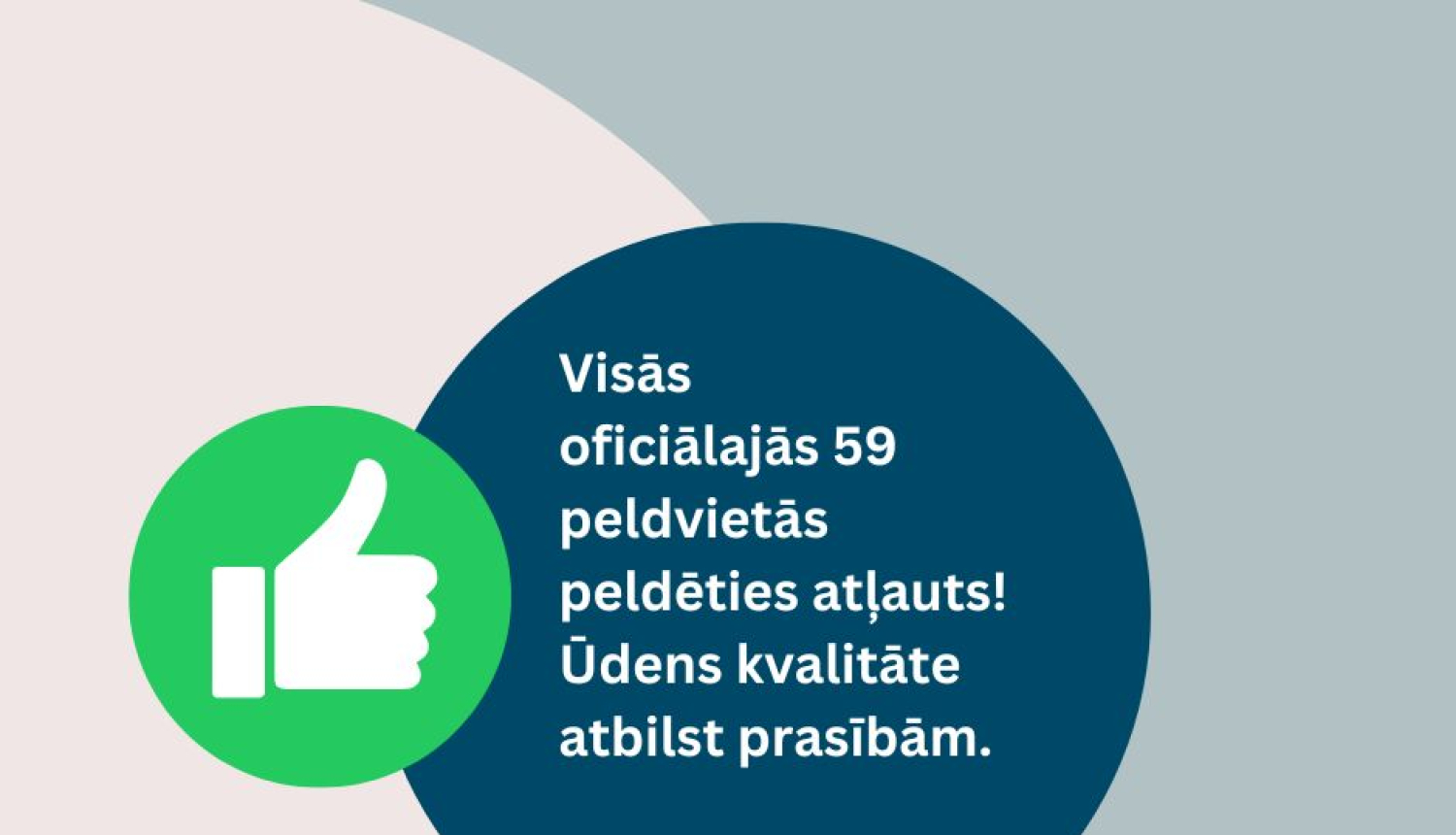 Grafisks uzraksts par peldūdens kvalitātes atbilstību visās oficiālajās peldvietās