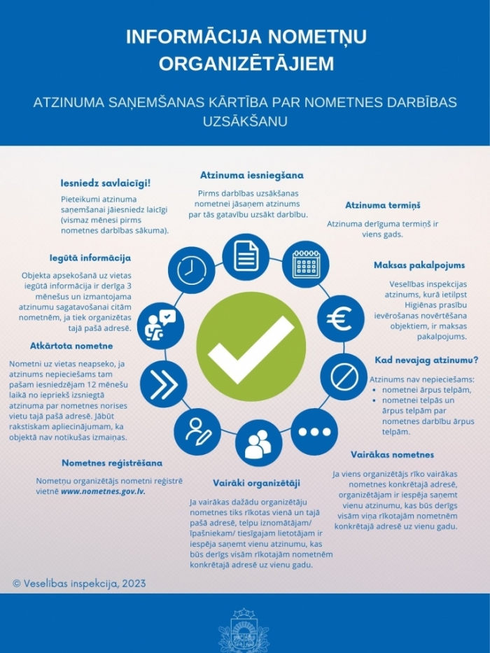 Infografika_bērnu nometnes