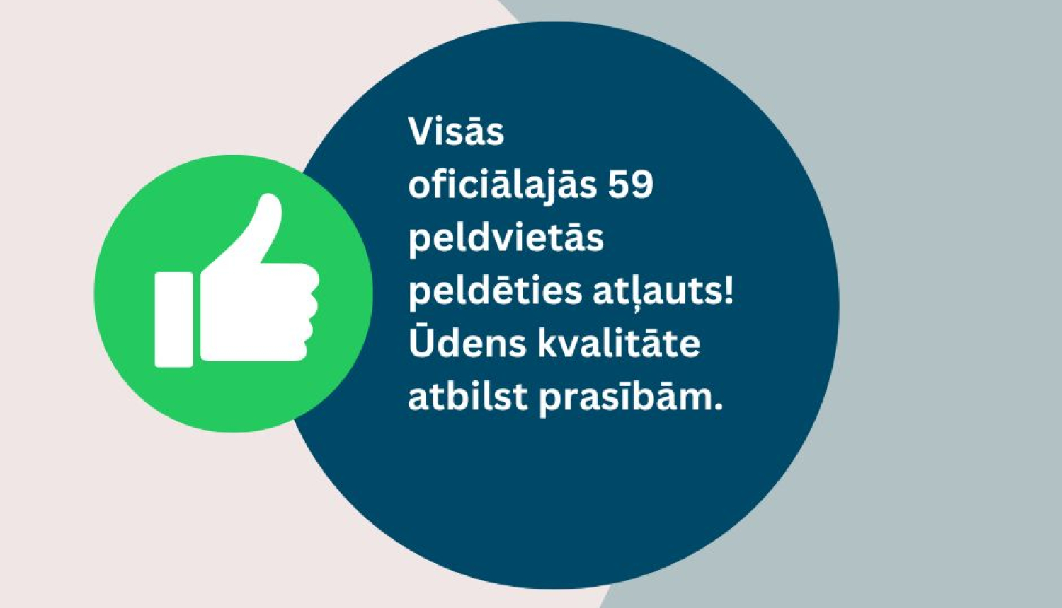 Grafisks uzraksts par peldūdens kvalitātes atbilstību visās oficiālajās peldvietās